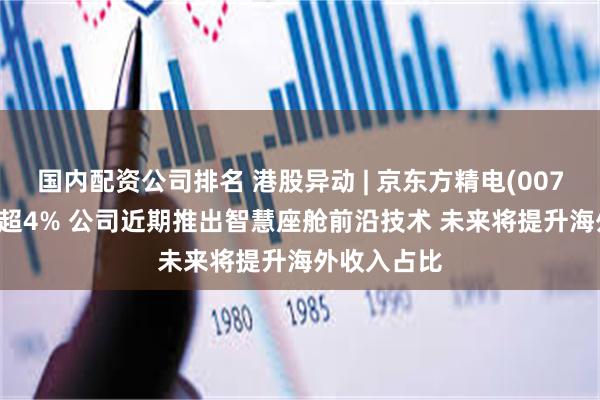 国内配资公司排名 港股异动 | 京东方精电(00710)午后涨超4% 公司近期推出智慧座舱前沿技术 未来将提升海外收入占比