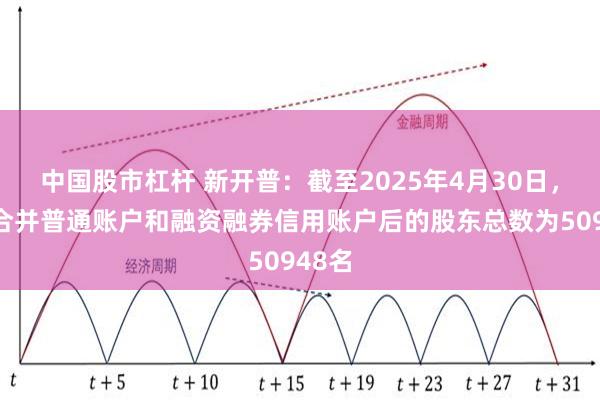 中国股市杠杆 新开普：截至2025年4月30日，公司合并普通账户和融资融券信用账户后的股东总数为50948名