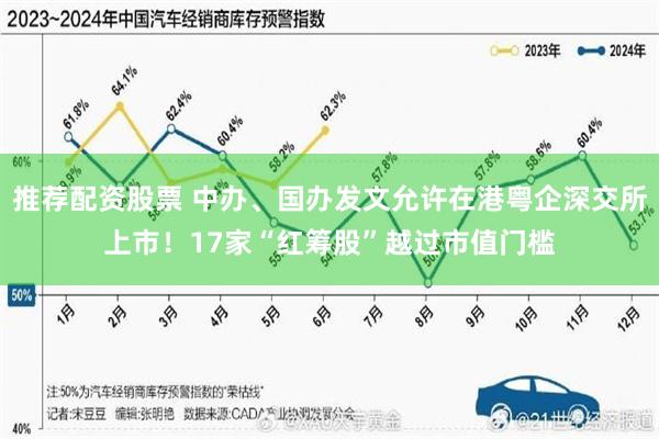 推荐配资股票 中办、国办发文允许在港粤企深交所上市！17家“红筹股”越过市值门槛