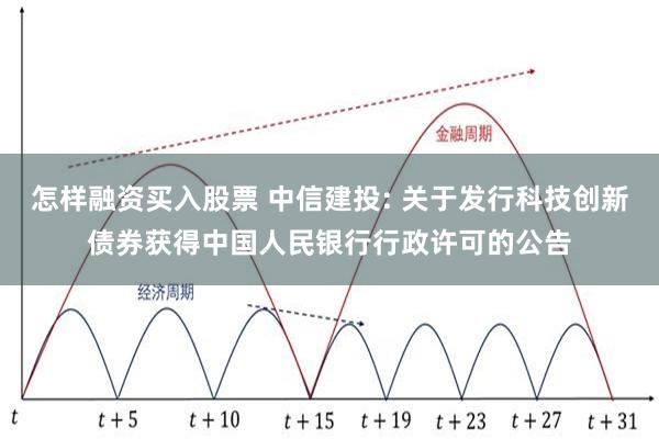 怎样融资买入股票 中信建投: 关于发行科技创新债券获得中国人民银行行政许可的公告