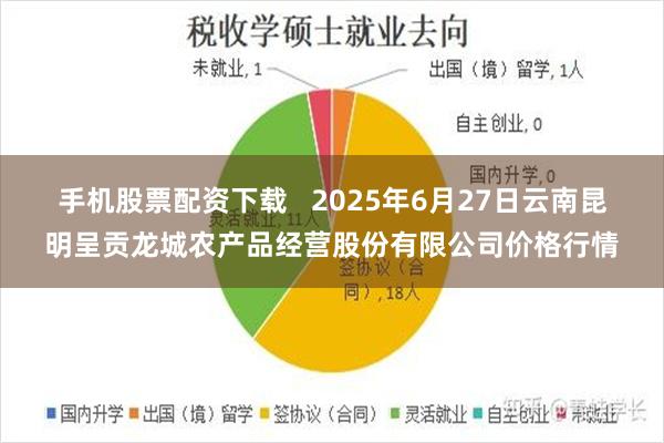 手机股票配资下载   2025年6月27日云南昆明呈贡龙城农产品经营股份有限公司价格行情