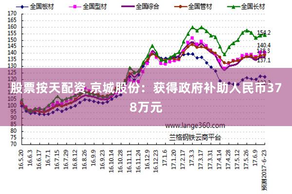 股票按天配资 京城股份：获得政府补助人民币378万元